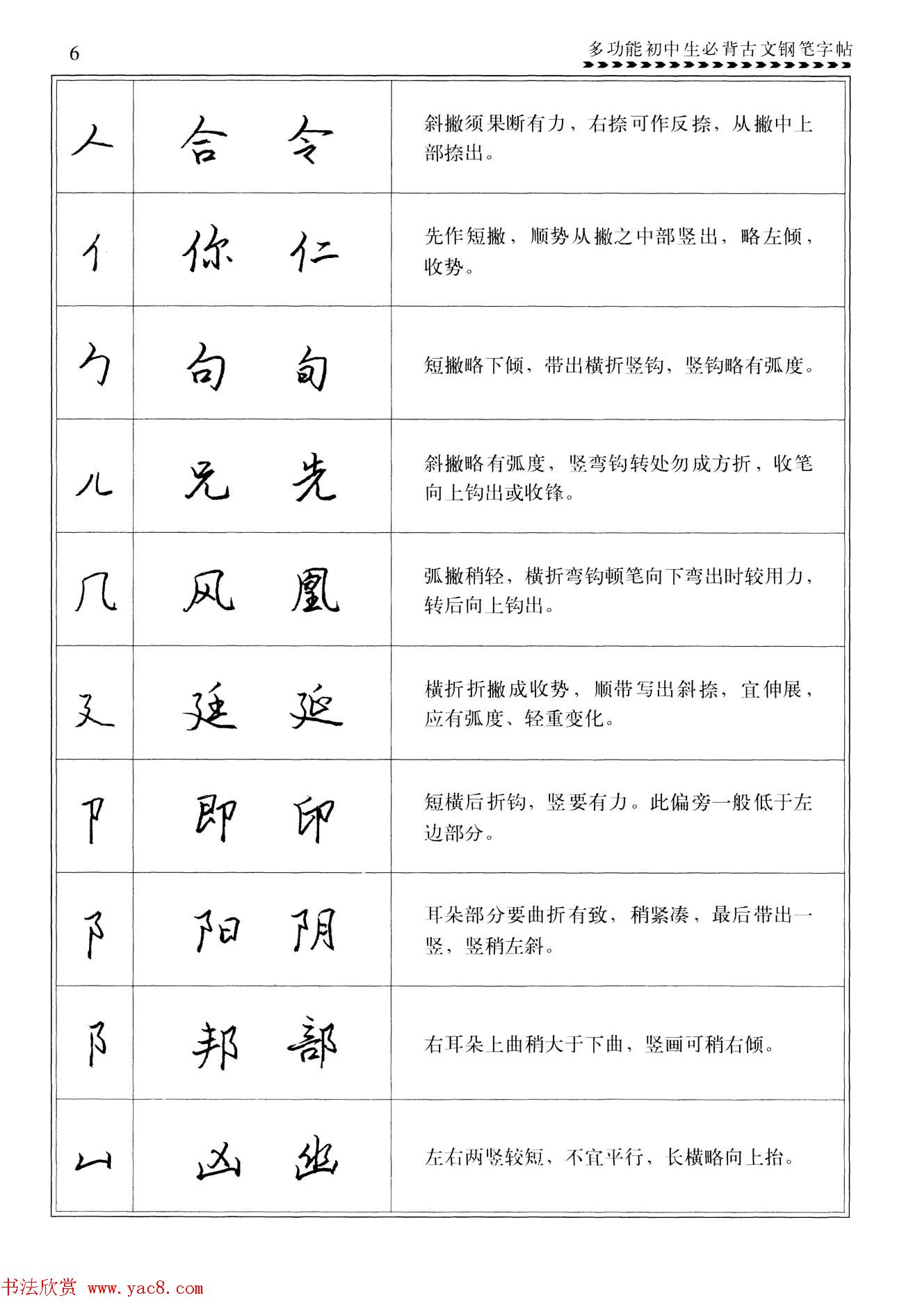 任平钢笔行书字帖《初中生必背古文》