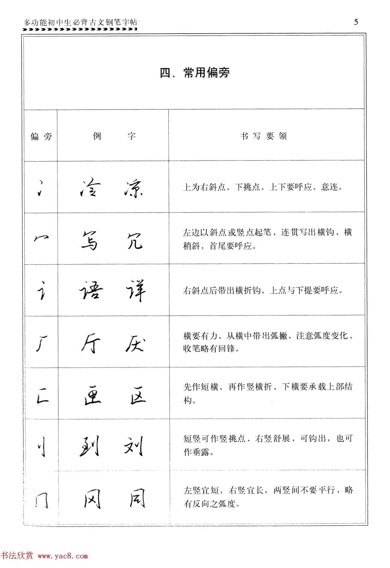 任平钢笔行书字帖《初中生必背古文》