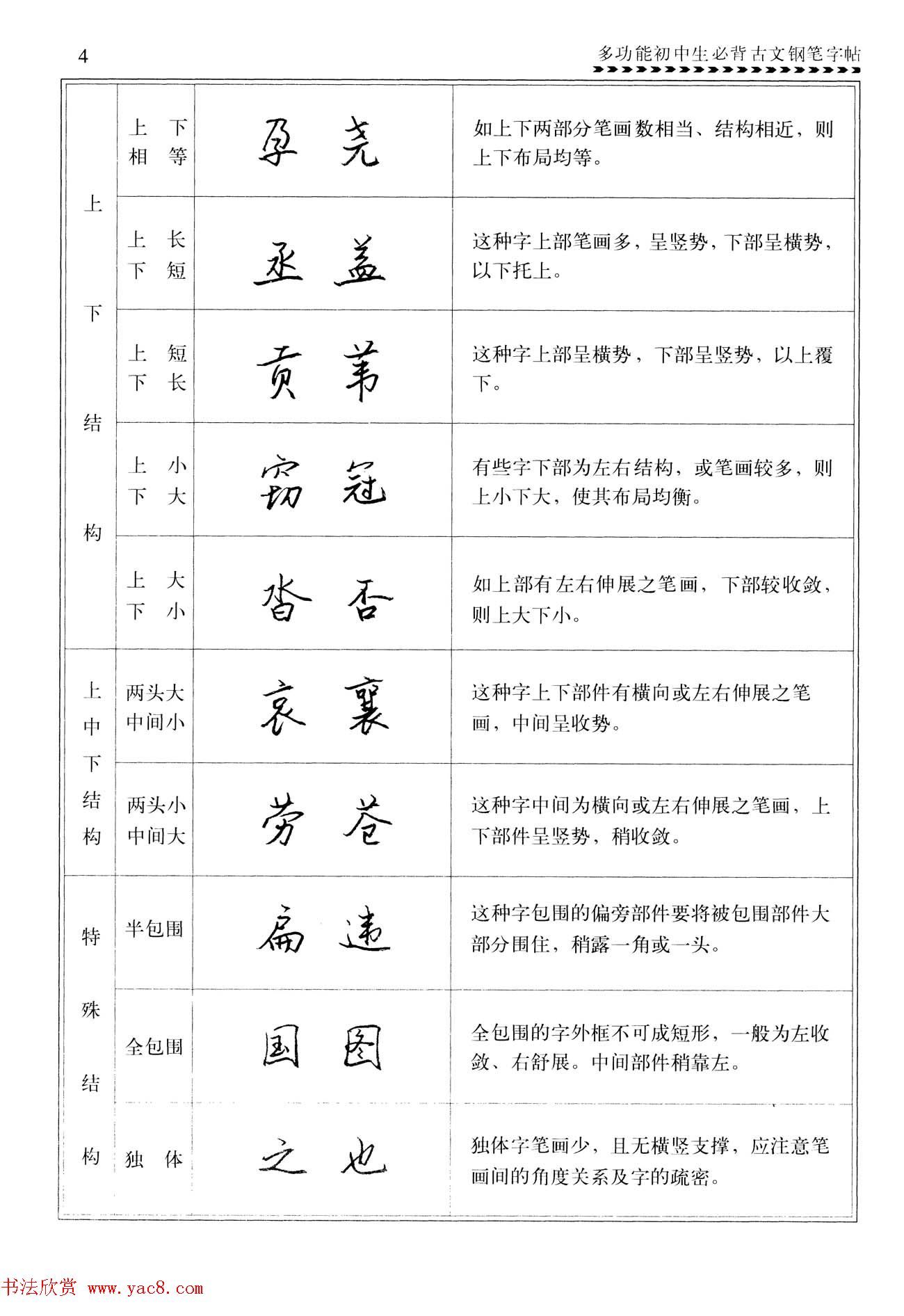 任平钢笔行书字帖《初中生必背古文》
