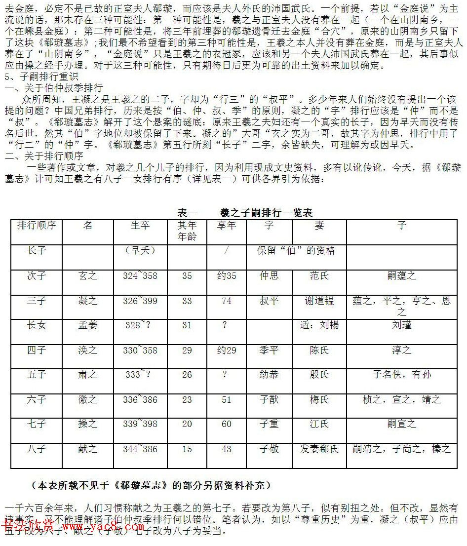 隶楷书法石刻--王羲之妻子郗璇墓识