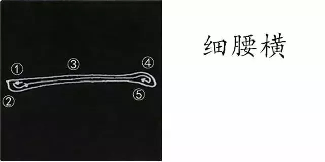 柳体字帖教程--柳公权楷书基本笔画练习
