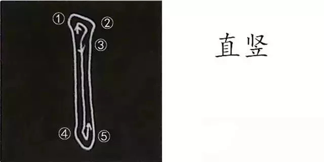 柳体字帖教程--柳公权楷书基本笔画练习