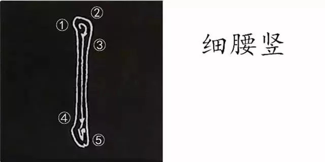 柳体字帖教程--柳公权楷书基本笔画练习