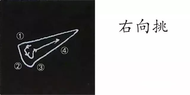 柳体字帖教程--柳公权楷书基本笔画练习