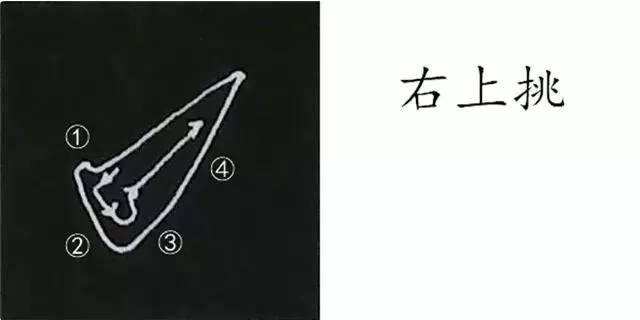 柳体字帖教程--柳公权楷书基本笔画练习