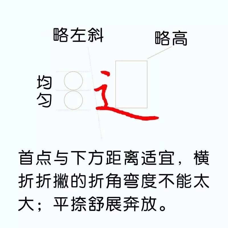 硬笔楷书教程：81个偏旁部首写法图解