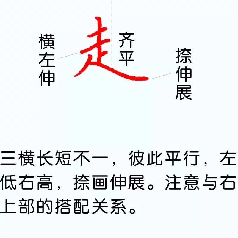硬笔楷书教程：81个偏旁部首写法图解