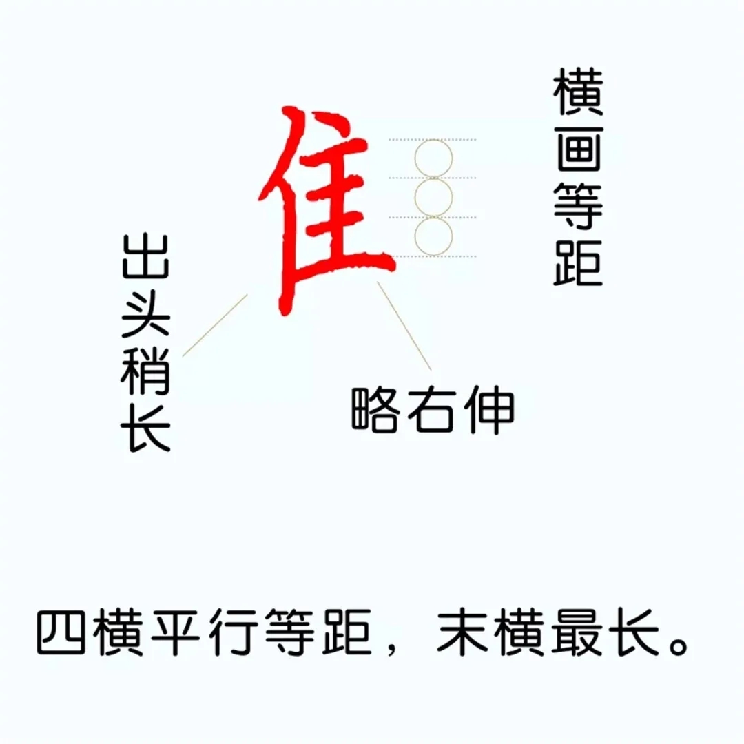 硬笔楷书教程：81个偏旁部首写法图解