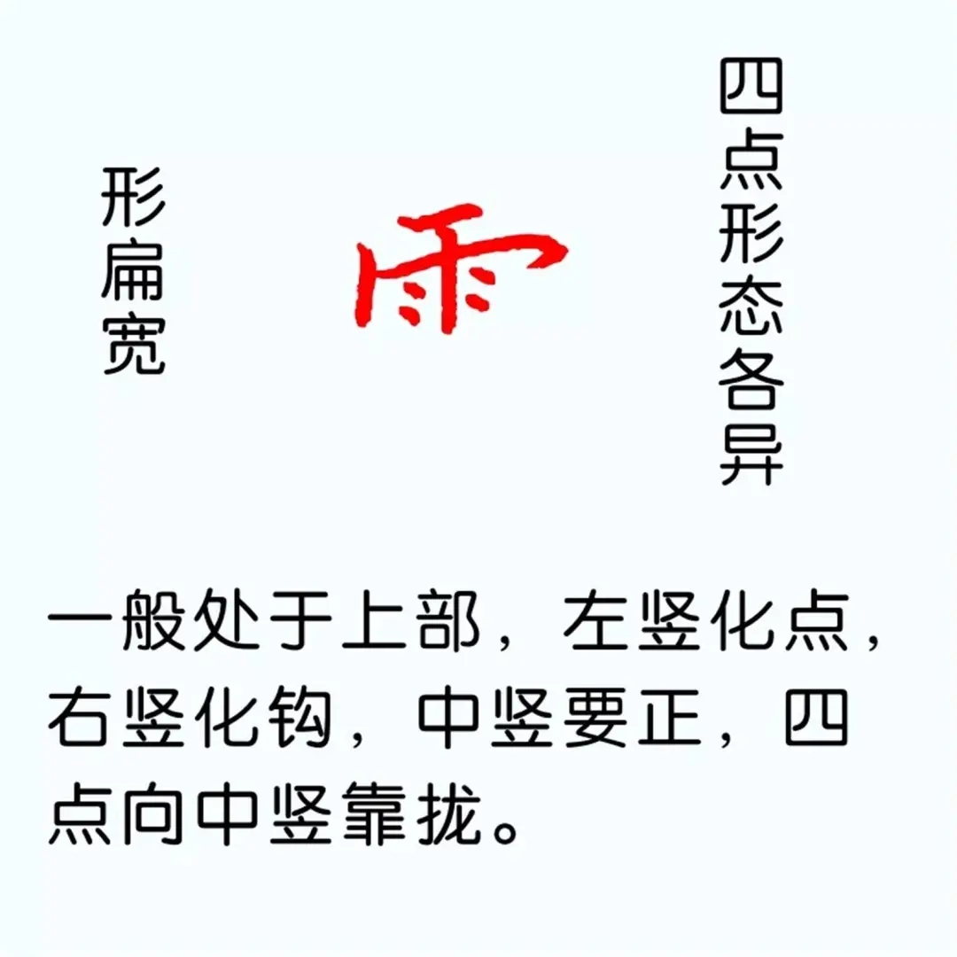 硬笔楷书教程：81个偏旁部首写法图解