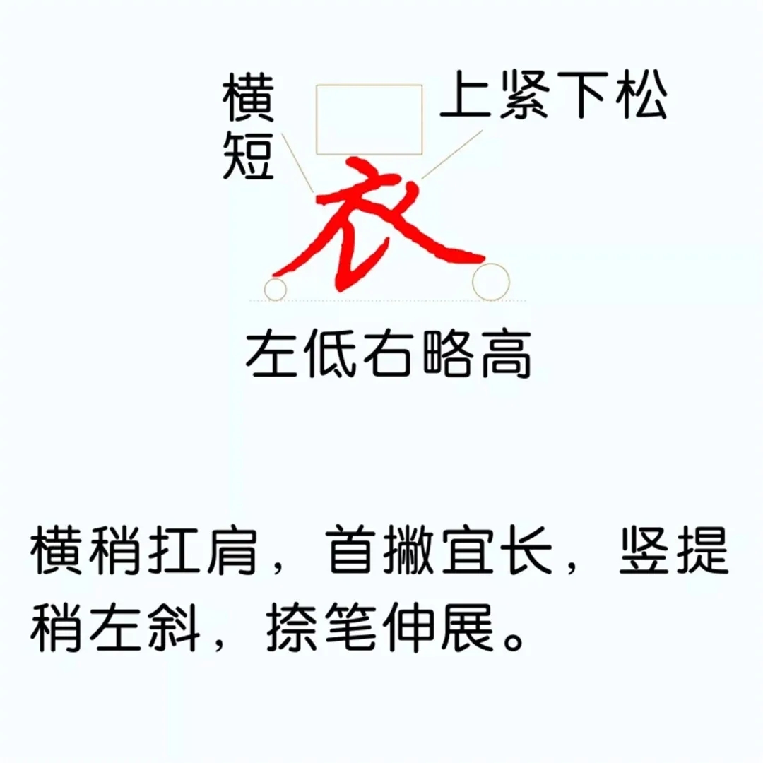 硬笔楷书教程：81个偏旁部首写法图解