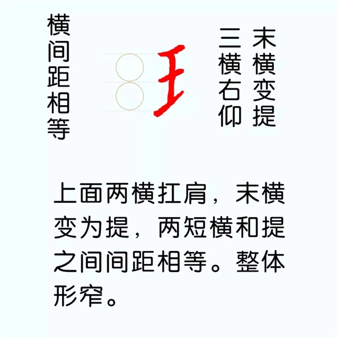 硬笔楷书教程：81个偏旁部首写法图解
