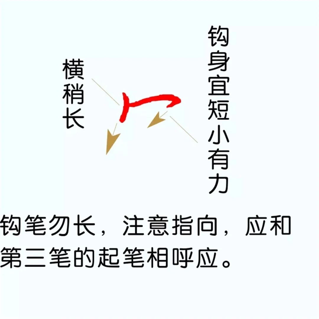 硬笔楷书教程：81个偏旁部首写法图解