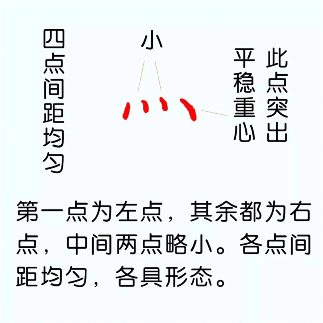 硬笔楷书教程：81个偏旁部首写法图解