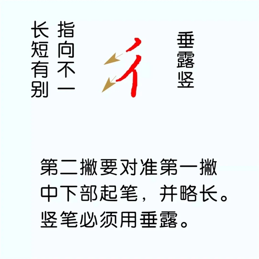 硬笔楷书教程：81个偏旁部首写法图解