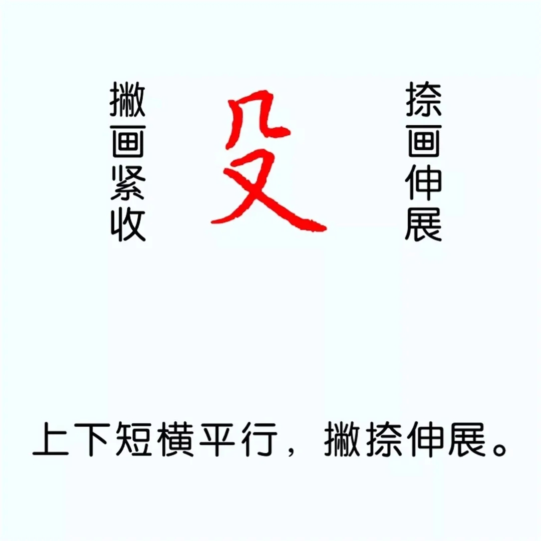 硬笔楷书教程：81个偏旁部首写法图解
