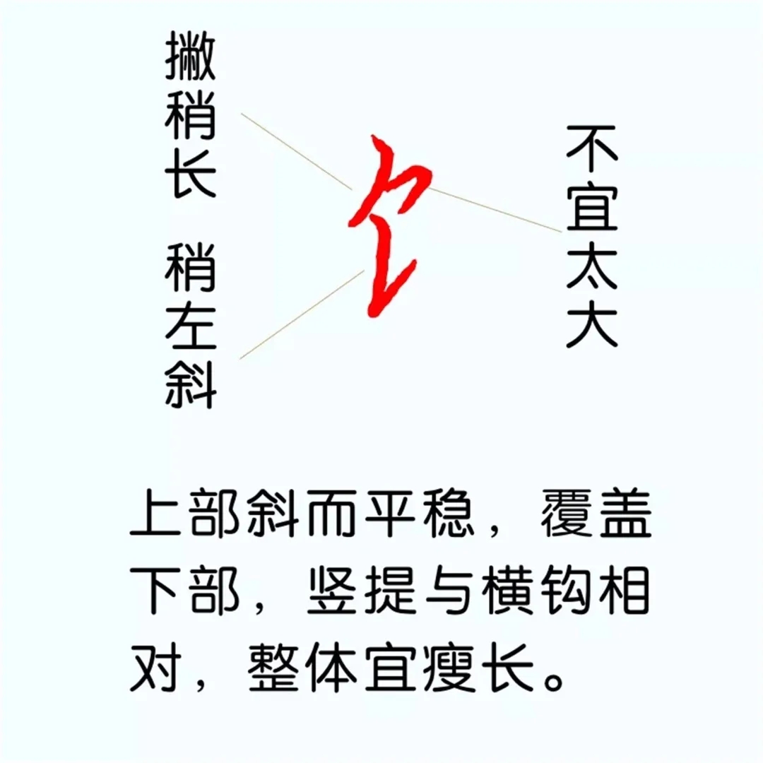 硬笔楷书教程：81个偏旁部首写法图解