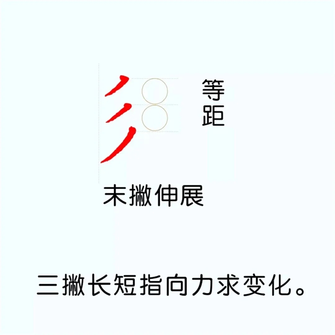 硬笔楷书教程：81个偏旁部首写法图解