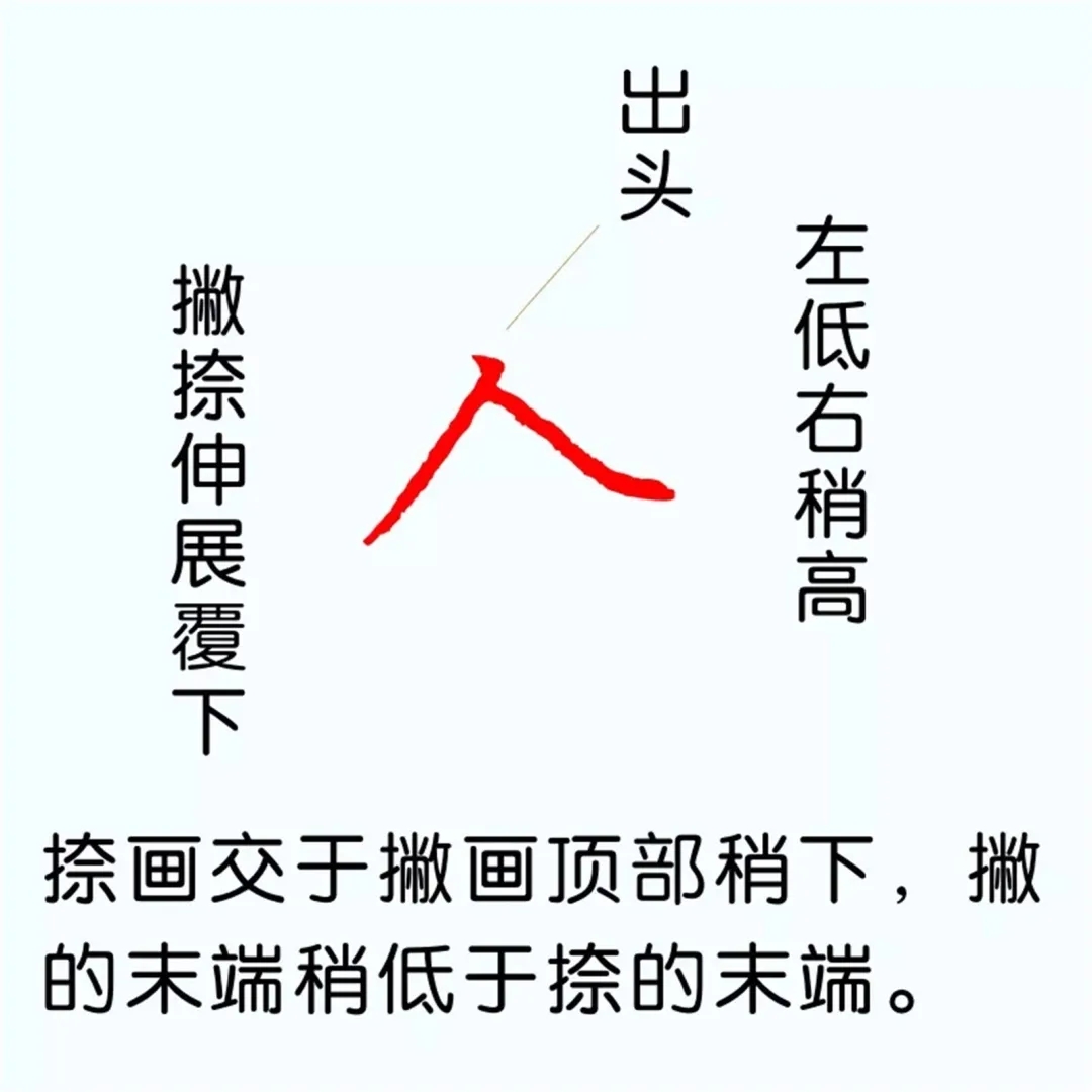 硬笔楷书教程：81个偏旁部首写法图解