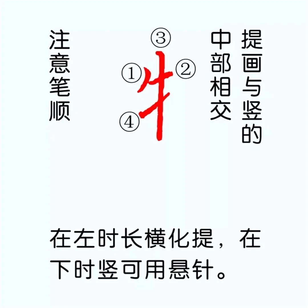 硬笔楷书教程：81个偏旁部首写法图解