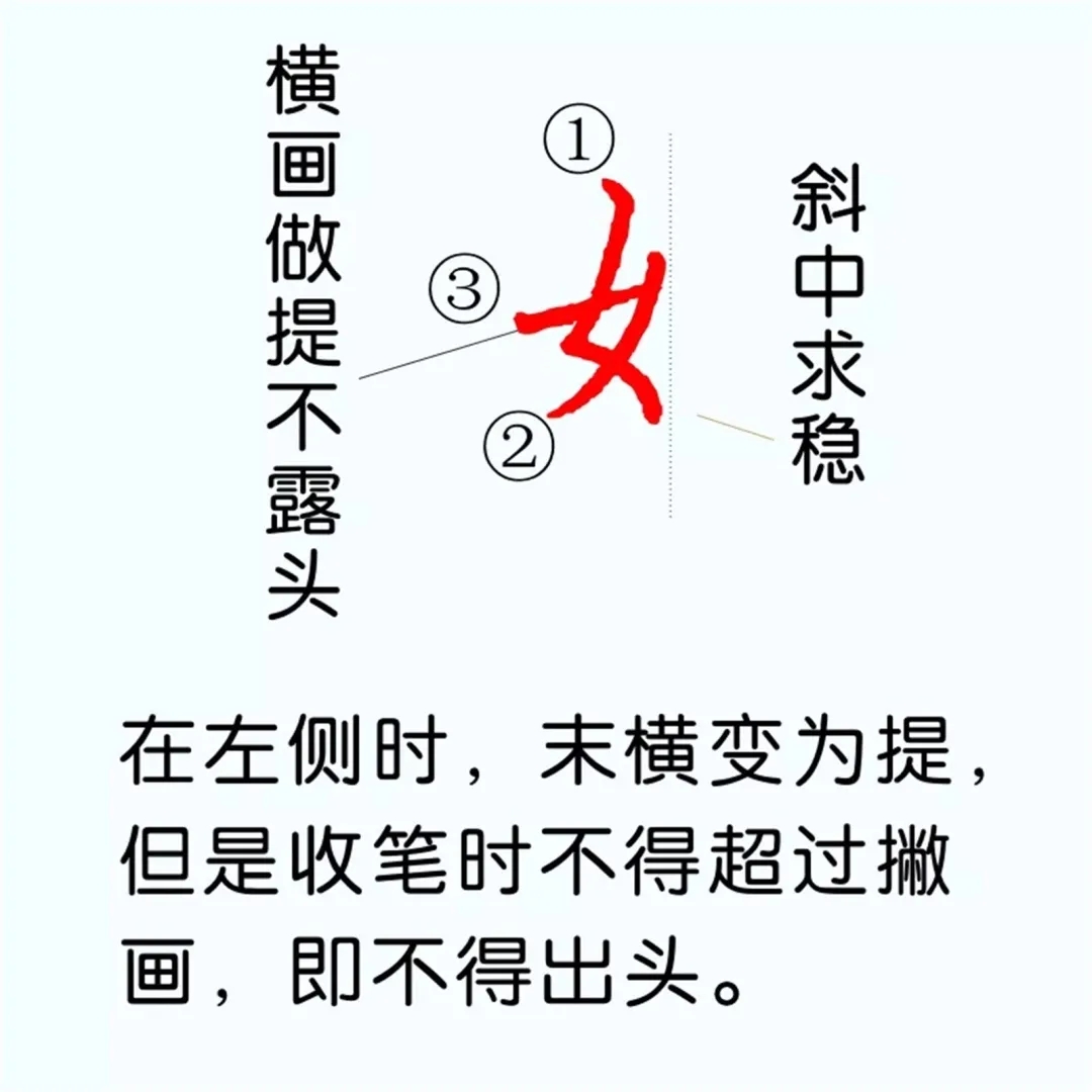 硬笔楷书教程：81个偏旁部首写法图解