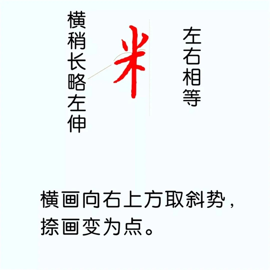 硬笔楷书教程：81个偏旁部首写法图解