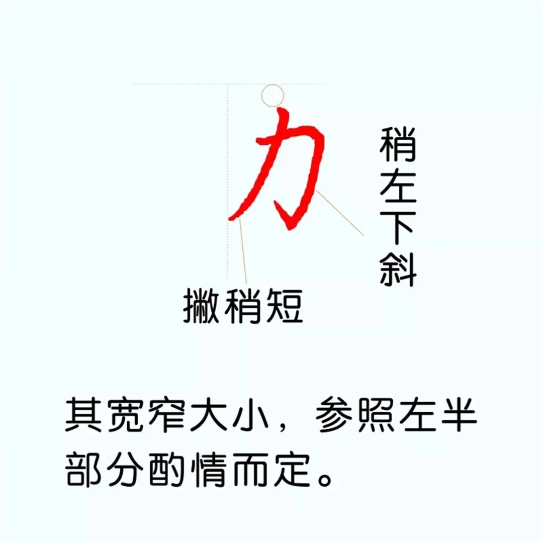 硬笔楷书教程：81个偏旁部首写法图解