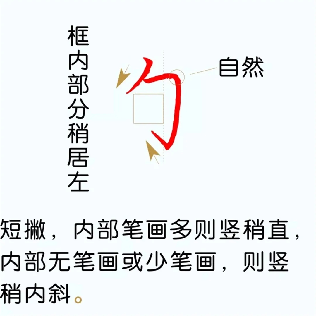 硬笔楷书教程：81个偏旁部首写法图解