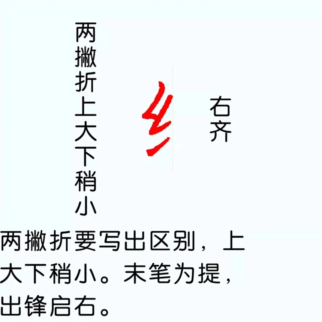 硬笔楷书教程：81个偏旁部首写法图解