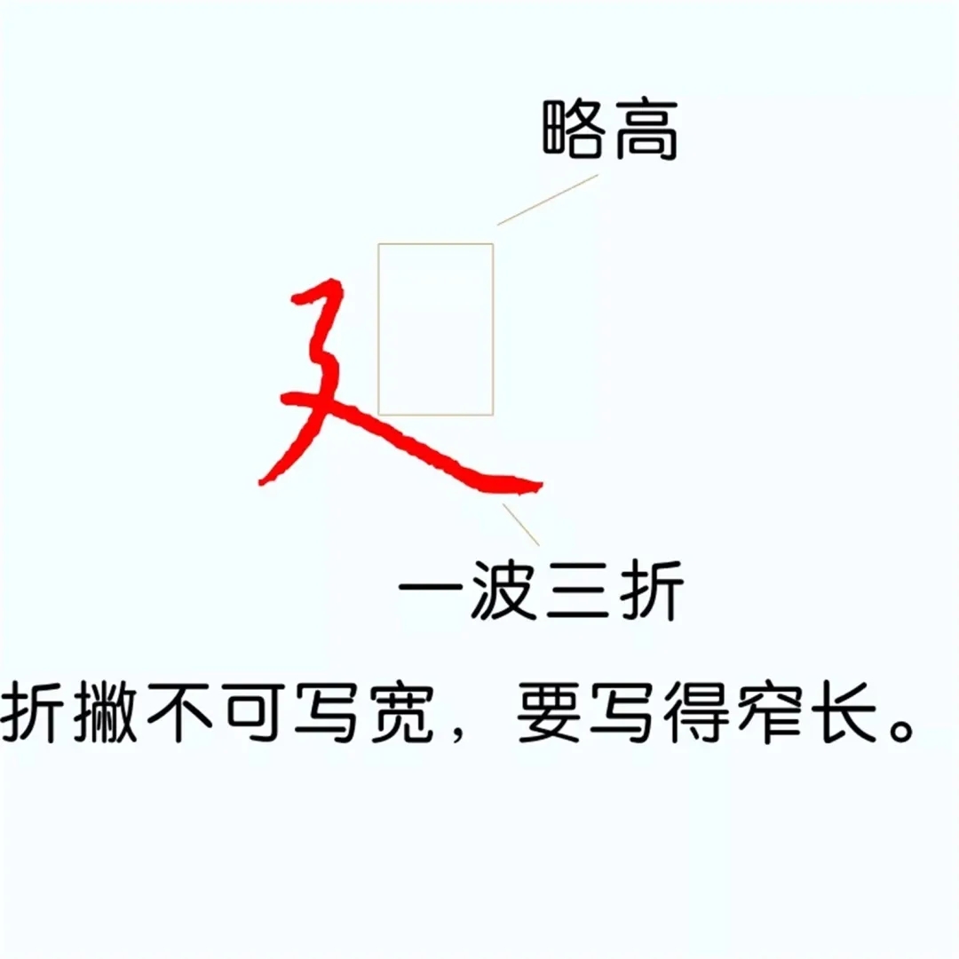 硬笔楷书教程：81个偏旁部首写法图解