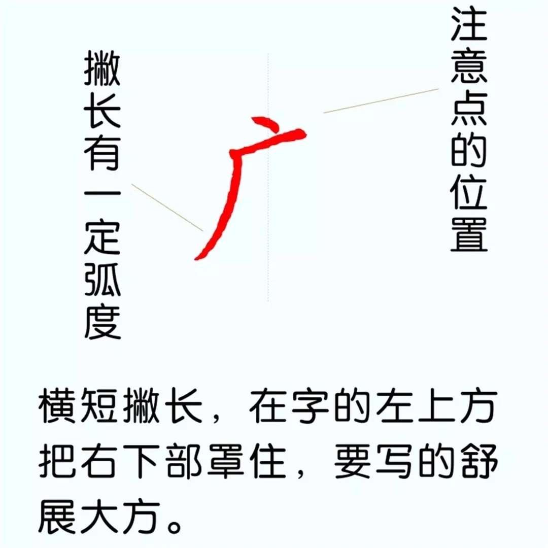 硬笔楷书教程：81个偏旁部首写法图解