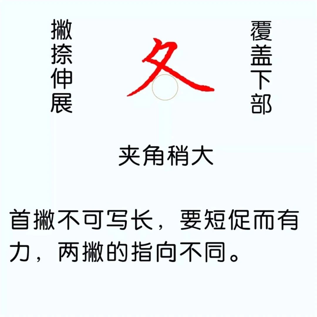 硬笔楷书教程：81个偏旁部首写法图解