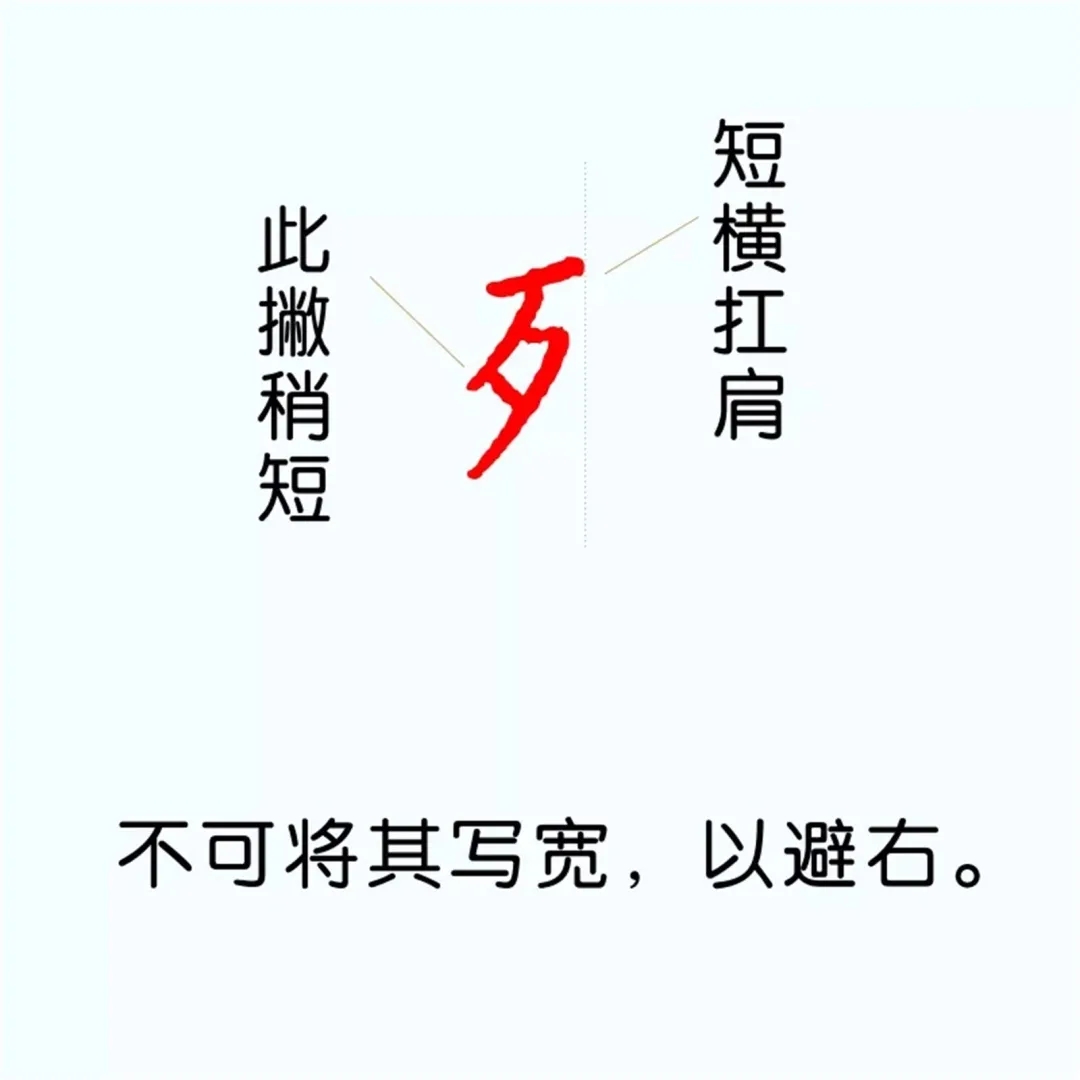 硬笔楷书教程：81个偏旁部首写法图解