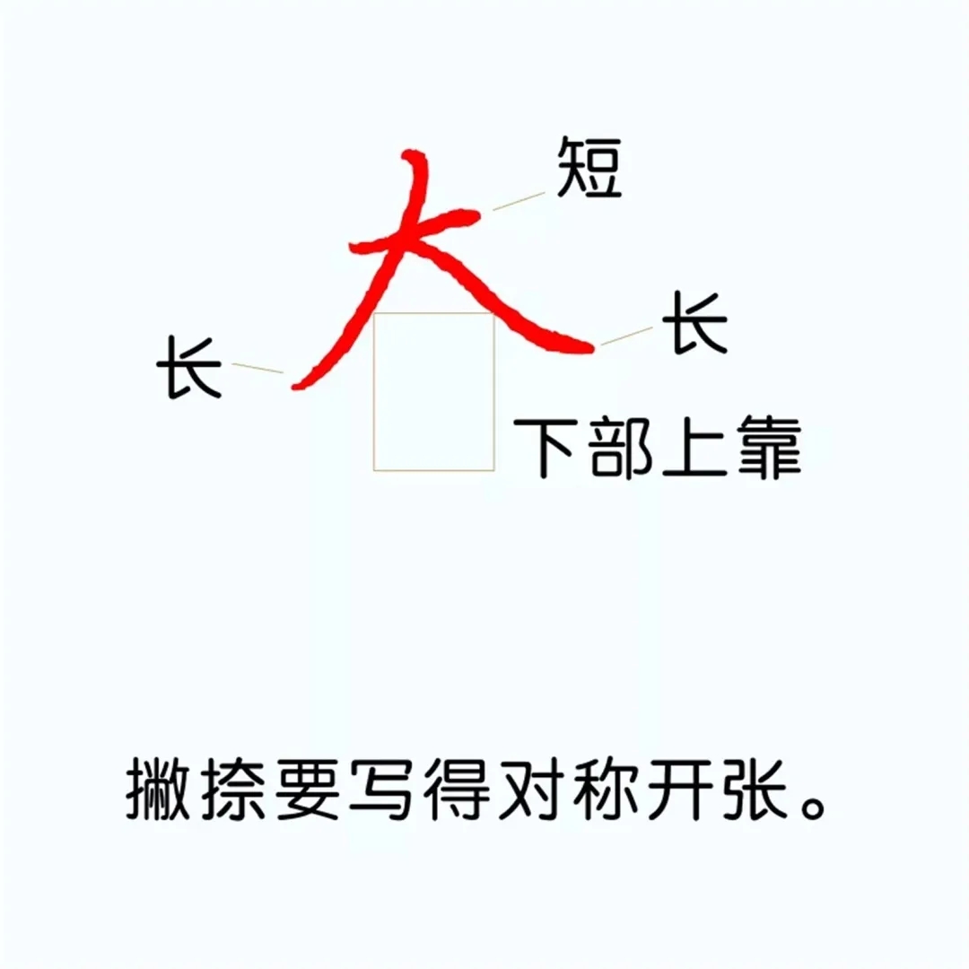 硬笔楷书教程：81个偏旁部首写法图解