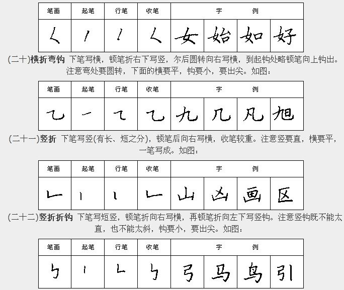 学习汉字运笔规律帖《钢笔楷书28种基本笔画》
