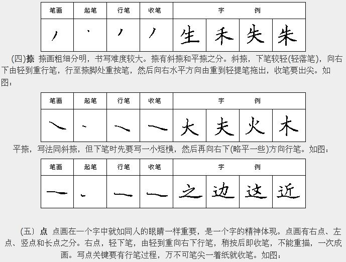 学习汉字运笔规律帖《钢笔楷书28种基本笔画》