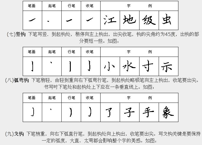 学习汉字运笔规律帖《钢笔楷书28种基本笔画》
