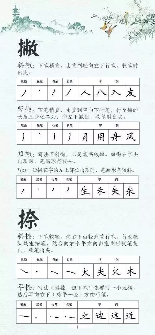 学习汉字运笔规律帖《钢笔楷书28种基本笔画》