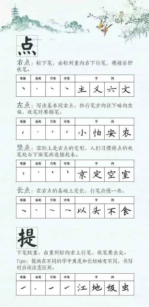 学习汉字运笔规律帖《钢笔楷书28种基本笔画》