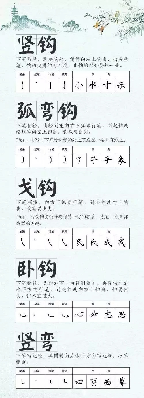 学习汉字运笔规律帖《钢笔楷书28种基本笔画》