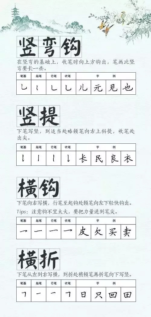 学习汉字运笔规律帖《钢笔楷书28种基本笔画》